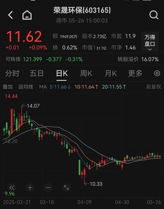 4480午夜理论免费无码 荣晟环保实控人被公安机关采取强制措施  第2张