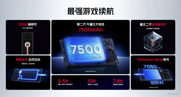 红魔10S Pro系列手机发布：骁龙8至尊超频版＋7500mAh大电池  第5张