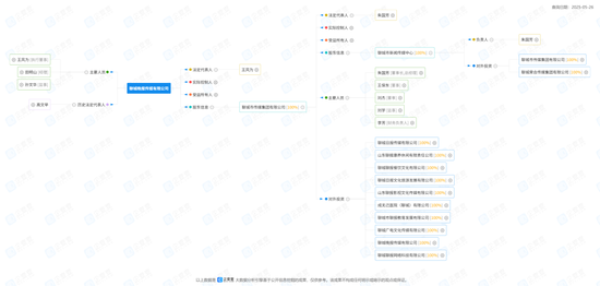 4480yy在线A片无码 十年追责！中信山东屡陷代客交易纠纷  第1张
