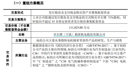 4480午夜理论免费无码 爱柯迪拟购买卓尔博71%股权，获上交所受理  第2张