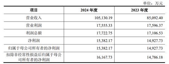 4480午夜理论免费无码 爱柯迪拟购买卓尔博71%股权，获上交所受理  第3张