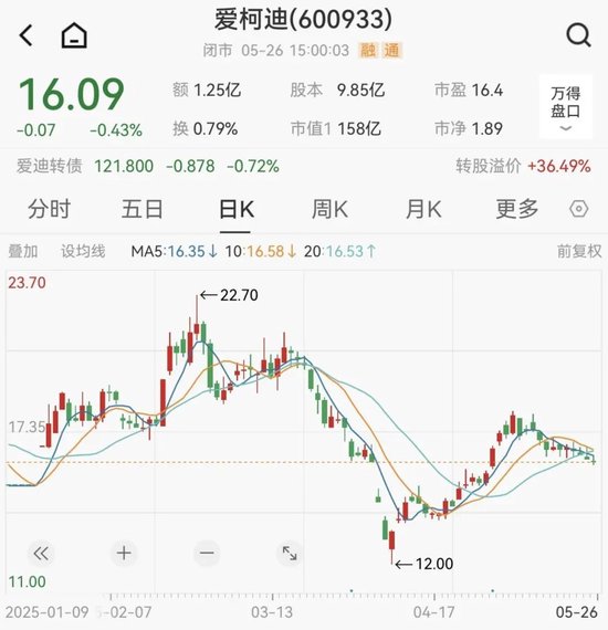 4480午夜理论免费无码 爱柯迪拟购买卓尔博71%股权，获上交所受理  第4张