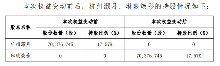 4480yy在线A片无码 丽人丽妆：杭州灏月4.86亿元“清仓”所持股份  第1张
