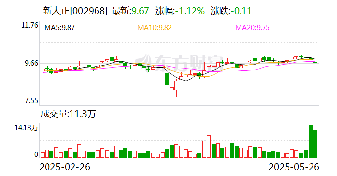 4480午夜理论免费无码 新大正：二级市场交易价格受多方面因素影响  第1张