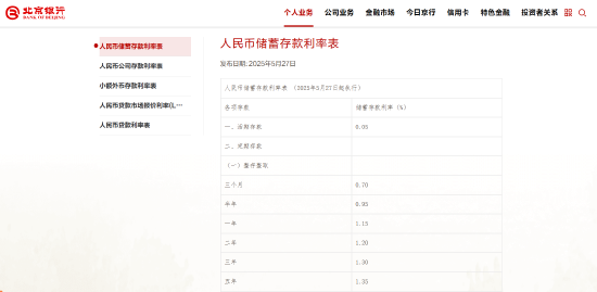 4480yy在线A片无码 北京银行下调存款利率  第1张