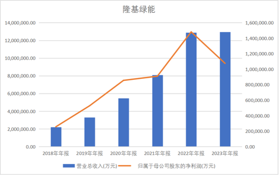 4480yy在线A片无码 隆基绿能百亿亏损后，创始人“90后”女儿亮相董事会？  第1张