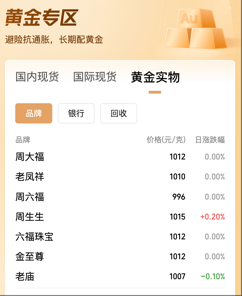 4500网约外围模特女神 跳水！现货金价跌破3300美元，华尔街黄金多头阵营现分歧  第1张