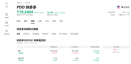 4500网约外围模特女神 拼多多，盘前大跌！陈磊最新发声！  第1张