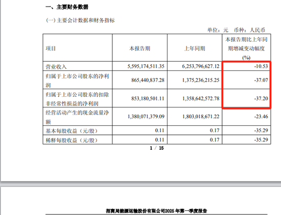 4500网约外围模特女神 招商轮船、安通控股公告，终止重组上市事项  第3张