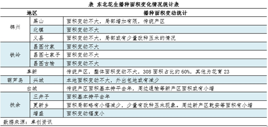 4480午夜理论免费无码 【面积评估】种植成本下降 东北新季花生面积维持窄幅增加状态  第5张