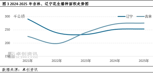 4480午夜理论免费无码 【面积评估】种植成本下降 东北新季花生面积维持窄幅增加状态  第6张
