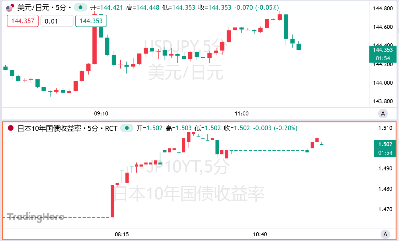 4500网约外围模特女神 又一场暴风雨来临？日本长债拍卖惨淡收场  第1张
