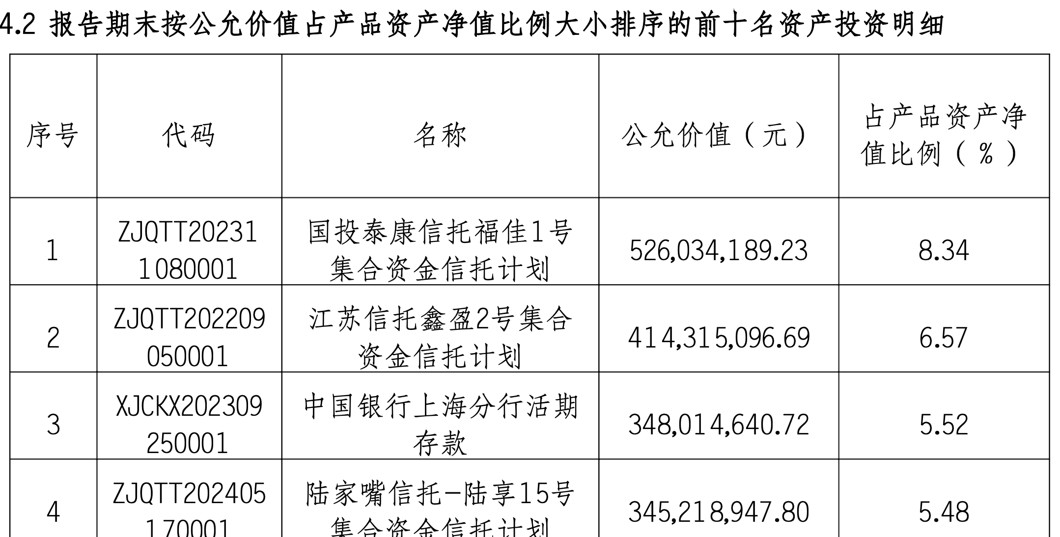 4480午夜理论免费无码 重磅新规将出台！银行理财产品信披会有哪些变化？  第2张