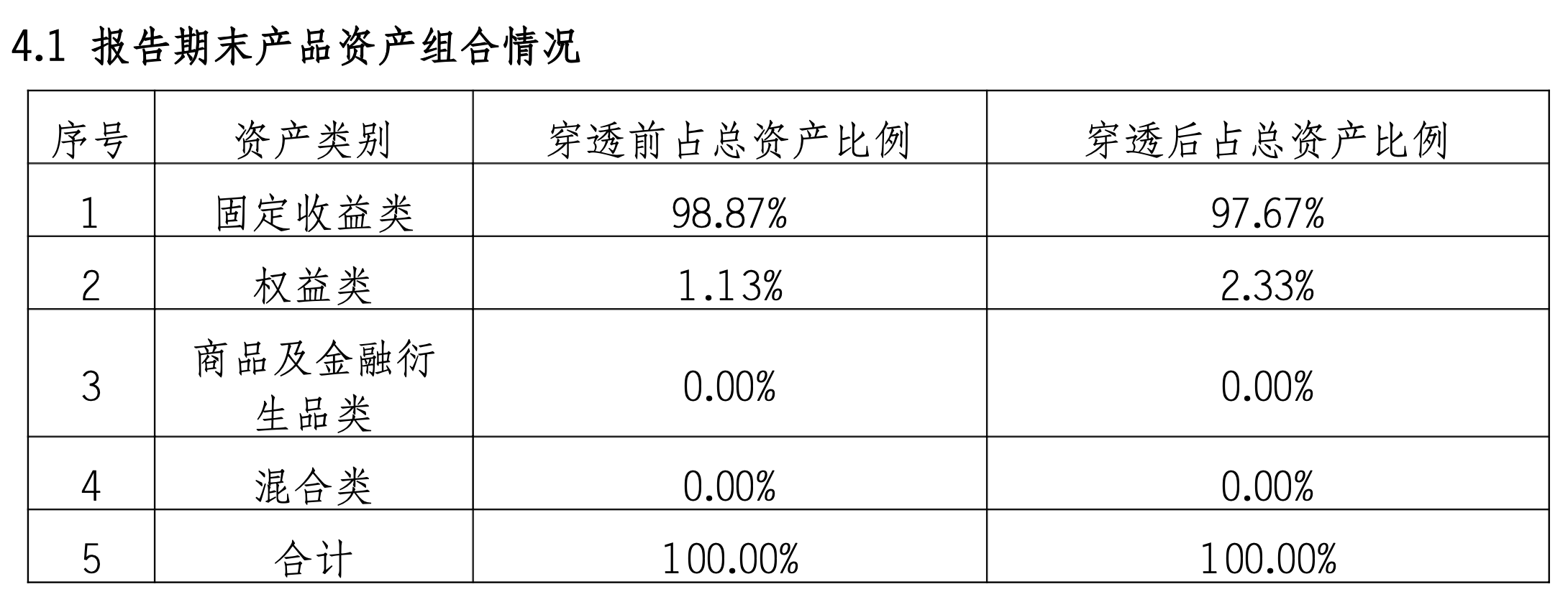 4480午夜理论免费无码 重磅新规将出台！银行理财产品信披会有哪些变化？  第3张