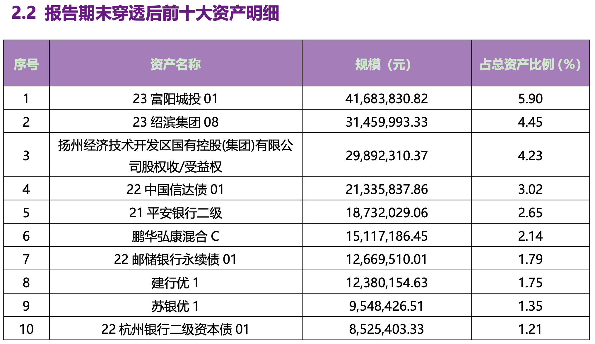 4480午夜理论免费无码 重磅新规将出台！银行理财产品信披会有哪些变化？  第5张
