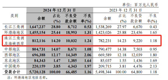 4500网约外围模特女神 中信银行一年新增百余名管理人员，80家网点迁址了  第1张