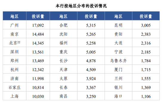 4500网约外围模特女神 中信银行一年新增百余名管理人员，80家网点迁址了  第2张