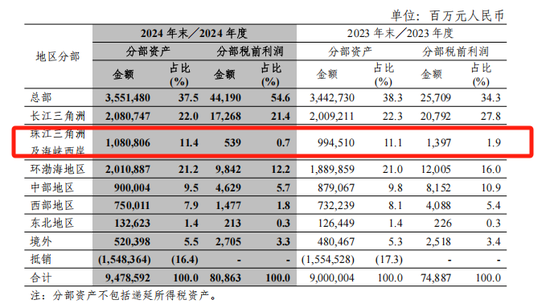 4500网约外围模特女神 中信银行一年新增百余名管理人员，80家网点迁址了  第3张
