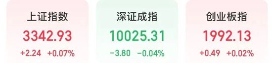 4480午夜理论免费无码 今天上午，A股关键字是“车”  第1张