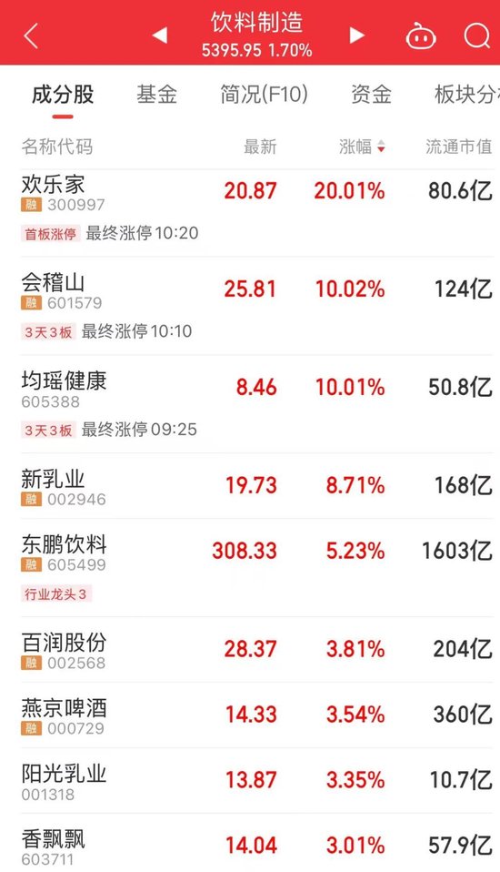 4480午夜理论免费无码 今天上午，A股关键字是“车”  第3张