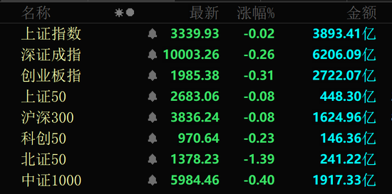 4480yy在线A片无码 秒涨停！A股这两大板块突然爆发！  第1张