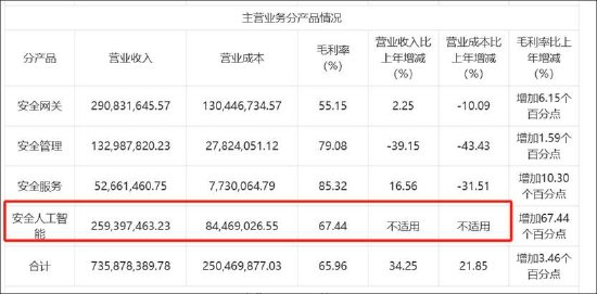 4480yy在线A片无码 安博通新增贸易业务四季度营收骤增 巨额销售费用流向神秘公司  第1张