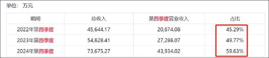 4480yy在线A片无码 安博通新增贸易业务四季度营收骤增 巨额销售费用流向神秘公司  第2张