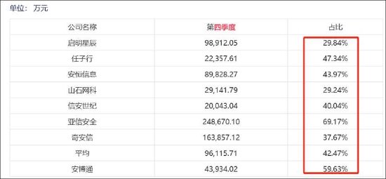 4480yy在线A片无码 安博通新增贸易业务四季度营收骤增 巨额销售费用流向神秘公司  第3张