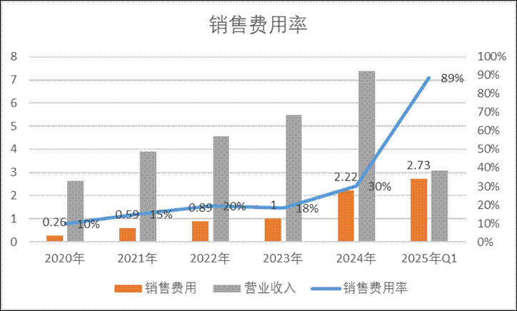 4480yy在线A片无码 安博通新增贸易业务四季度营收骤增 巨额销售费用流向神秘公司  第4张