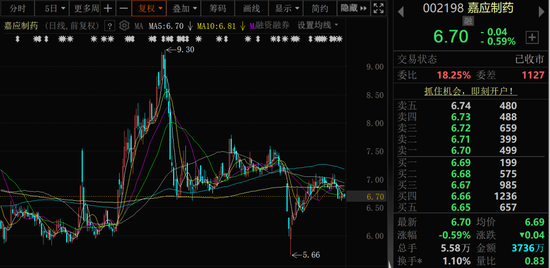 4480yy在线A片无码 突发！002198，被证监会立案调查！  第1张