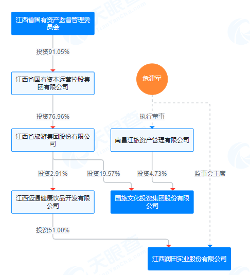 4500网约外围模特女神 ST联合拟收购润田实业100%股权，停牌前股价涨停  第1张