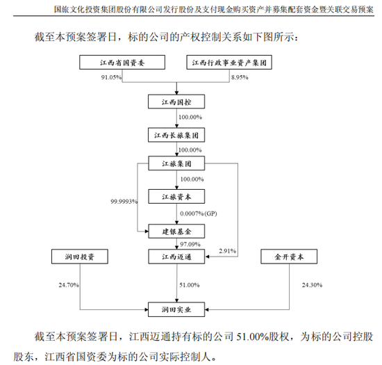 4500网约外围模特女神 ST联合拟收购润田实业100%股权，停牌前股价涨停  第2张