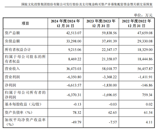 4500网约外围模特女神 ST联合拟收购润田实业100%股权，停牌前股价涨停  第3张