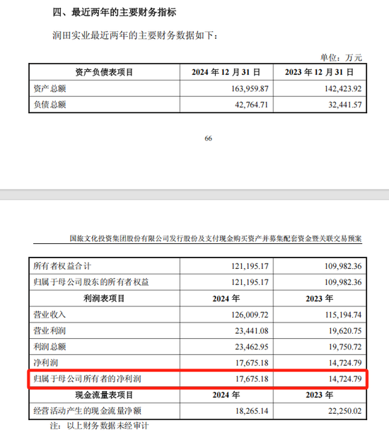 4500网约外围模特女神 ST联合拟收购润田实业100%股权，停牌前股价涨停  第4张