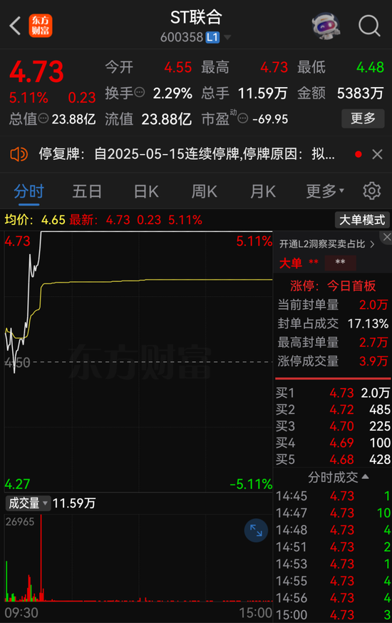 4500网约外围模特女神 ST联合拟收购润田实业100%股权，停牌前股价涨停  第5张