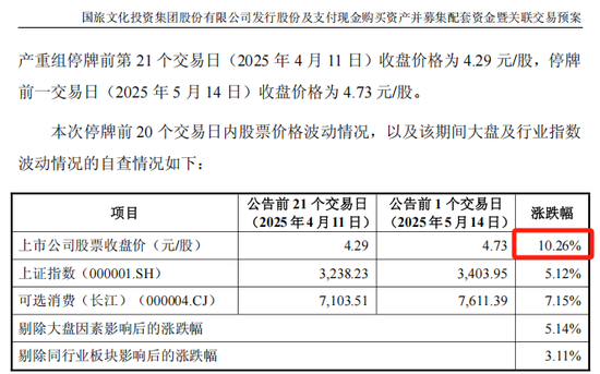 4500网约外围模特女神 ST联合拟收购润田实业100%股权，停牌前股价涨停  第6张