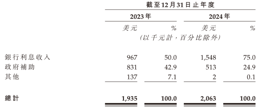4480午夜理论免费无码 安序源IPO前三年未获新投资，田晖给了独董股权激励  第2张
