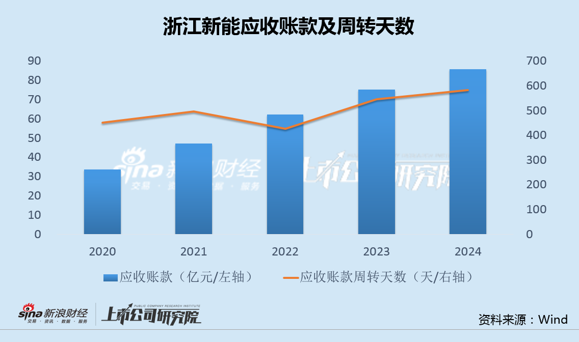 浙江新能斥资10亿连续收购3家0营收标的 现金不足19亿有息负债超350亿  第2张