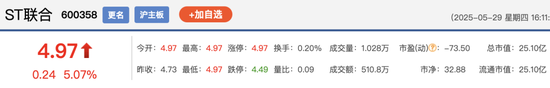 4500网约外围模特女神 “江西省水”润田即将上市梦圆，2024年净赚1.77亿  第2张