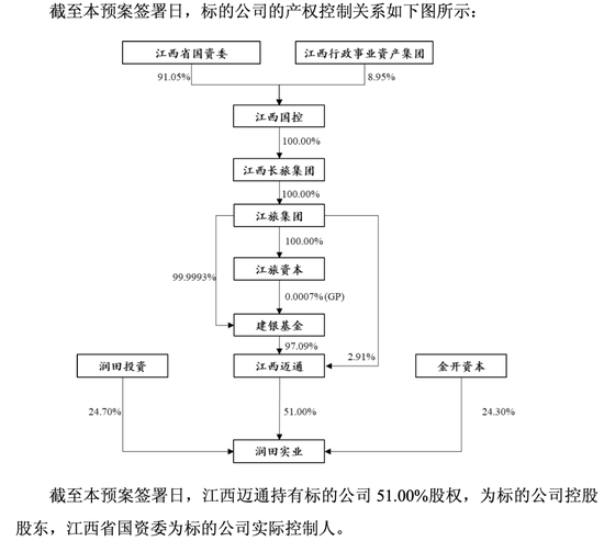 4500网约外围模特女神 “江西省水”润田即将上市梦圆，2024年净赚1.77亿  第5张