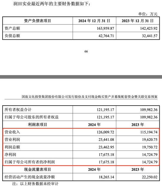 4500网约外围模特女神 “江西省水”润田即将上市梦圆，2024年净赚1.77亿  第8张