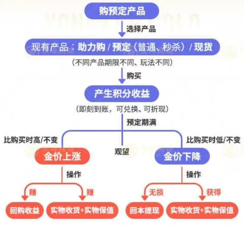 4480yy在线A片无码 【深度】“消失”的永坤黄金  第3张