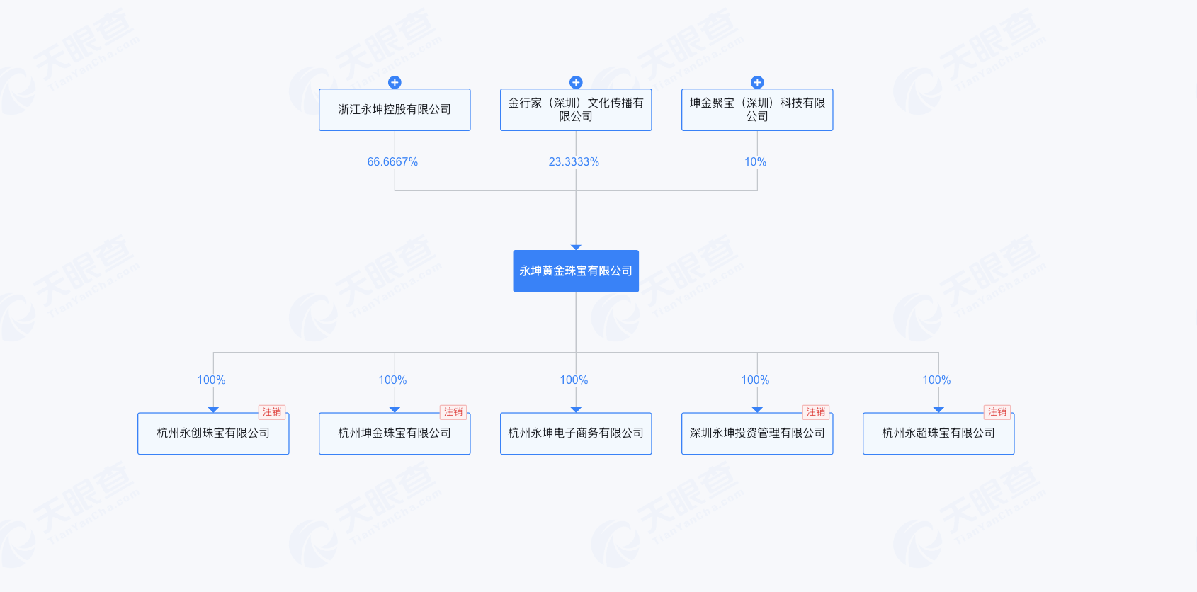 4480yy在线A片无码 【深度】“消失”的永坤黄金  第10张