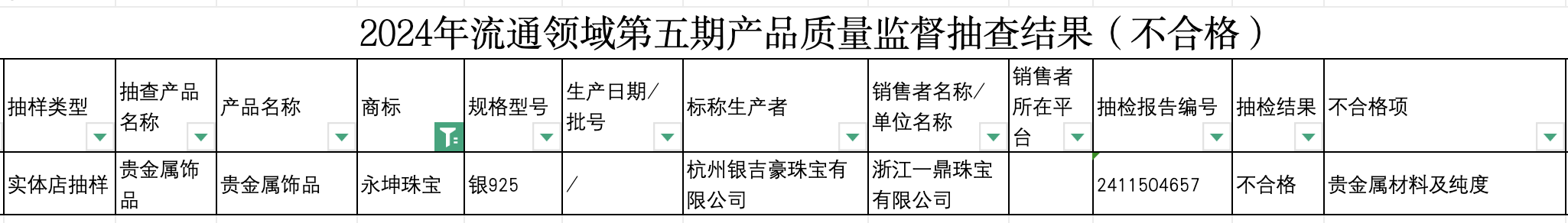 4480yy在线A片无码 【深度】“消失”的永坤黄金  第11张