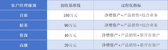 4480yy在线A片无码 大气！中信证券  第1张