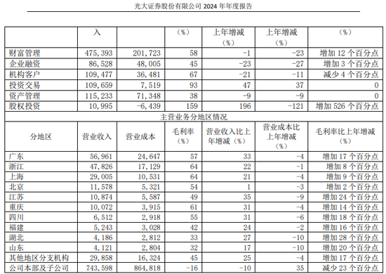 4480yy在线A片无码 全员营销翻车？光大证券  第2张