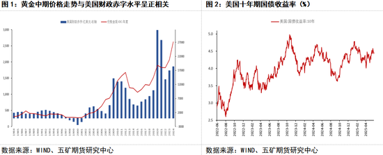 4480午夜理论免费无码 贵金属：中期支撑明确 等待进一步回调  第4张