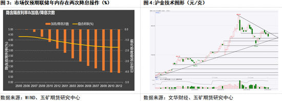 4480午夜理论免费无码 贵金属：中期支撑明确 等待进一步回调  第5张