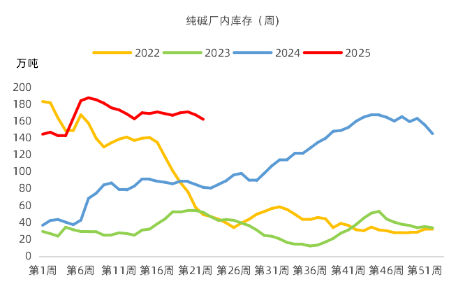 4480yy在线A片无码 【市场聚焦】纯碱：价格新低  第3张