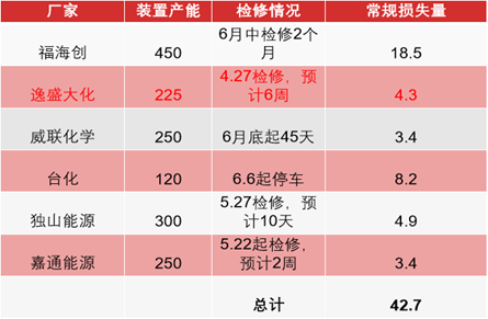 4500网约外围模特女神 东海期货：PTA供增需减下 关注结构回落机会  第20张